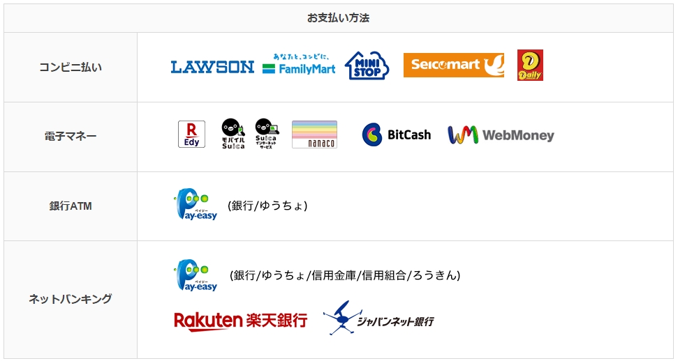 エキサイト電話占いの支払い方法