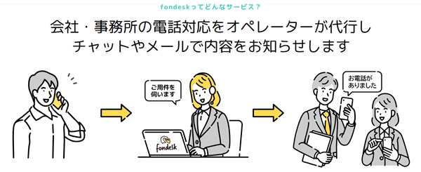 fondeskとは